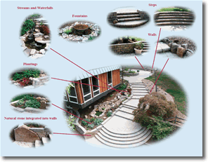 Naturescapes LLC Brochure